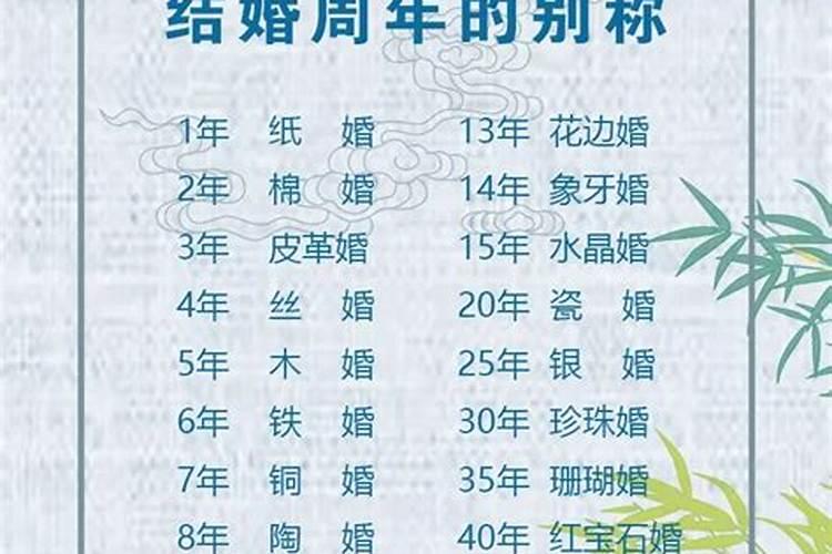 农历10月13是几号