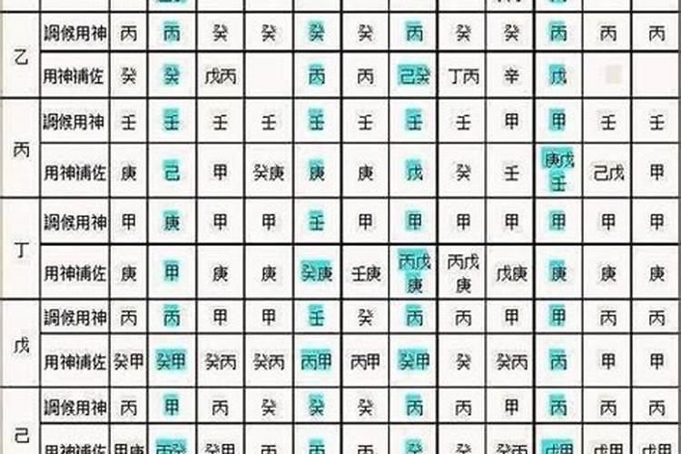 生辰八字吉祥数字查询生辰八字数字对照表