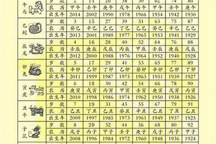 农历1997年12月25日未时出生的女孩的运势