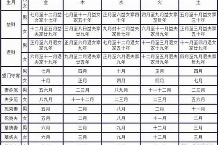 女命八字都会显示自己的丈夫吗 从五行和配偶星入手？