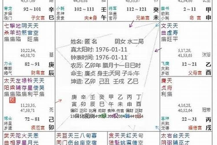 什么叫命带文昌