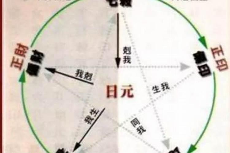 男命八字比肩重重,走偏财运,是对父不利的吗？有办法化解吗？