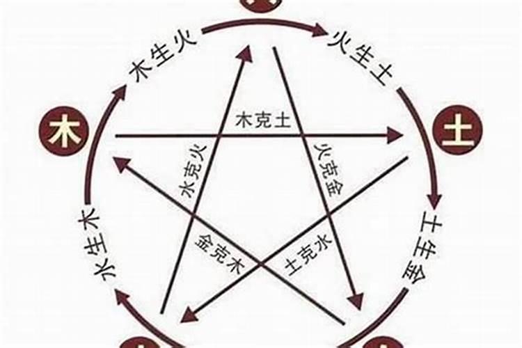 属鸡男和属狗女的适合做夫妻吗