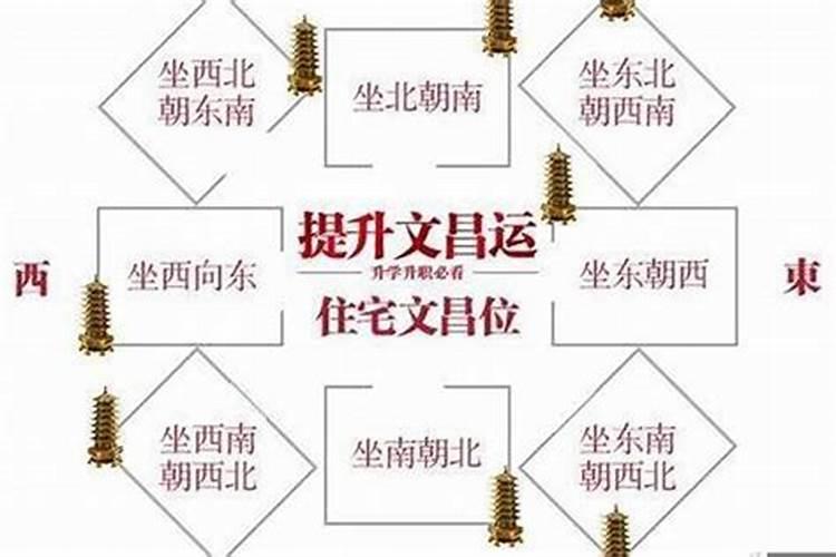 除了文昌塔,还有其他的吉祥物是旺学业的吗？孩子明年要考试