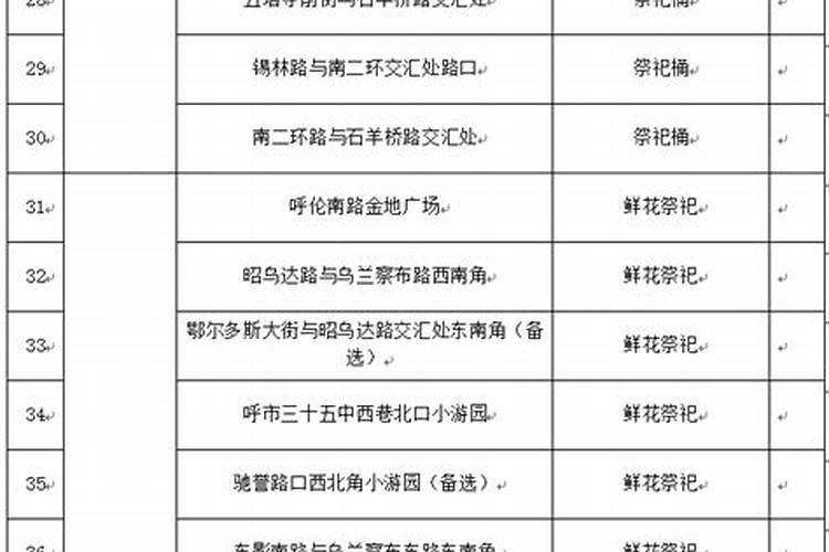 2002年正月初八出生的今天多少岁