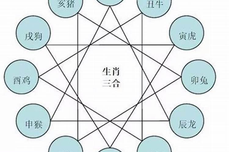 三元合婚是什么意思,三元合婚 求算!