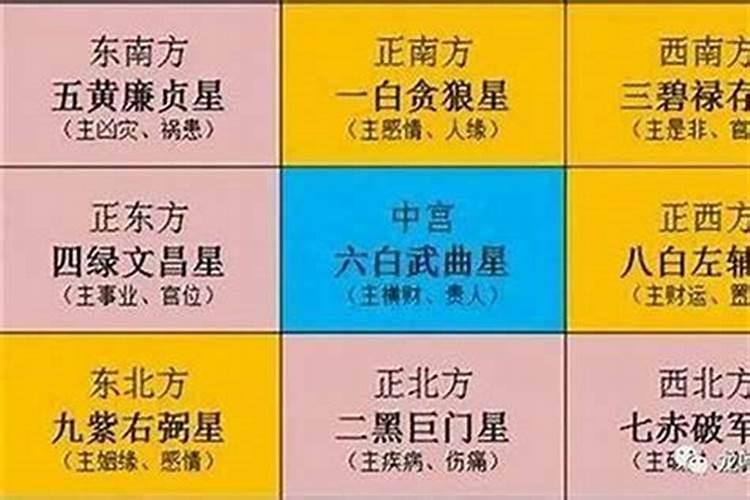 重阳节各地习俗