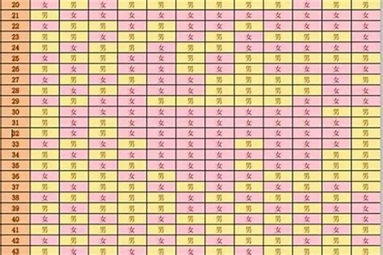 相亲男要我生辰八字去算命干什么,订婚是男方订的吗？不用问我家的意见...