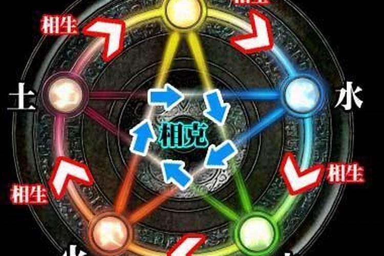 命理解说:水命和火命相克吗