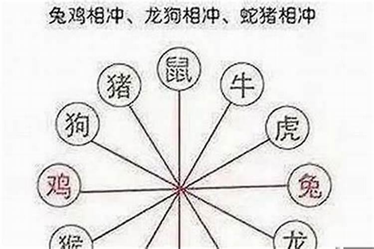 如何知道生辰八字轻重,生辰八字怎么看