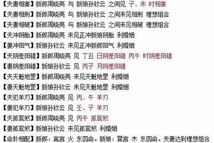 两个人合不合是看属相还是看八字 八字合婚的注意事项？