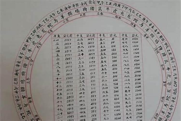 做的梦可以和别人说吗