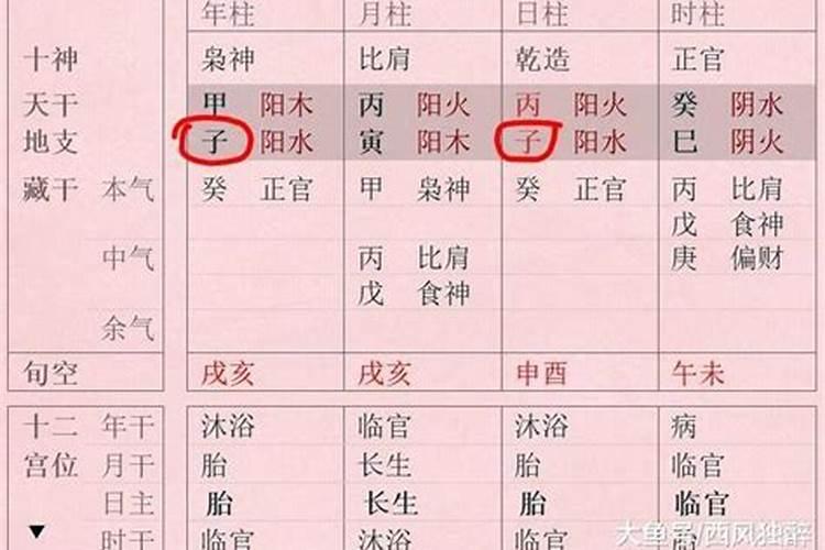 腊月二十八出生很特殊