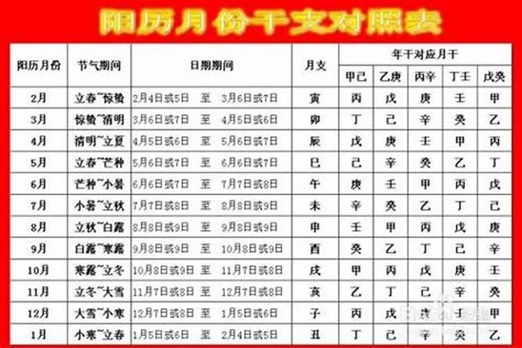 送寒衣是几月几号