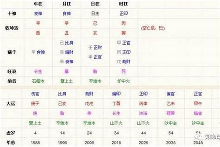 小人有什么弱点？