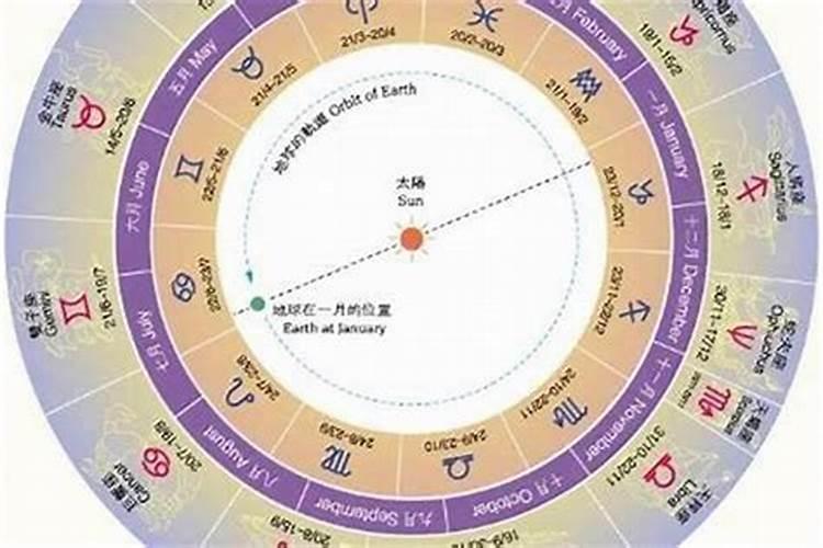 平时看星座运势是看上升星座还是太阳星座？
