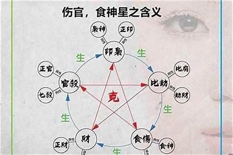 女命没有食伤以什么为子女 岁运有