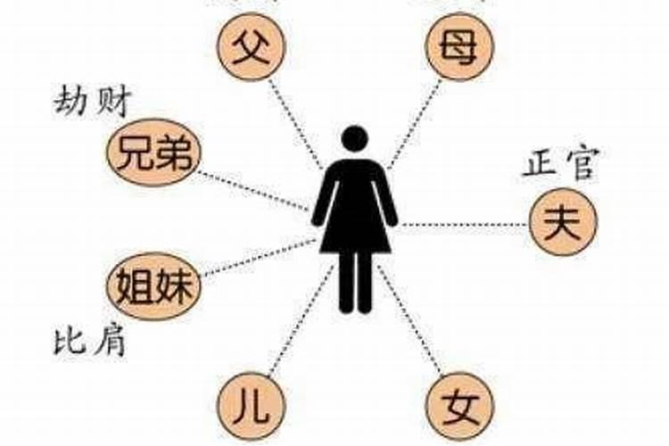 周易八字算子嗣,怎样从生辰八字中看出一生的子室