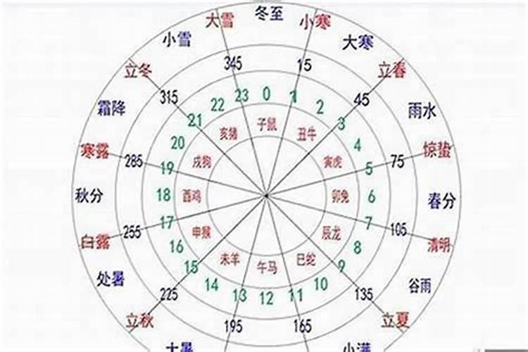 婚姻不好的人有什么可以化解,婚姻不顺的六种化解方法