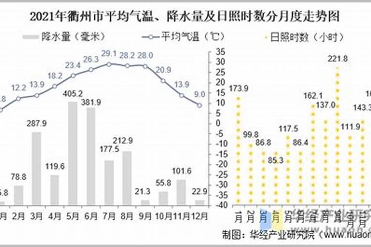 衢州的风俗