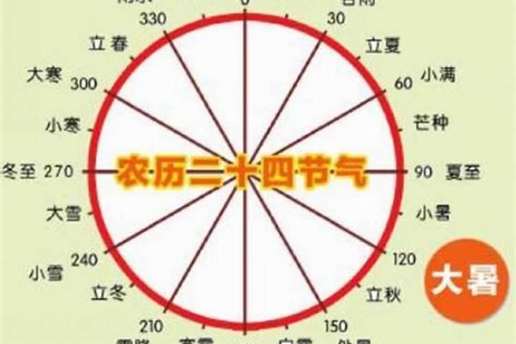 冬至是什么意思啊