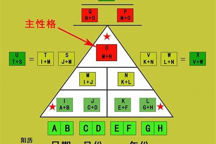 生命密码两个0怎么算