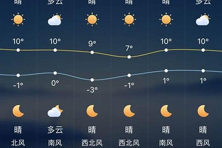 八月十五的月亮几点出来