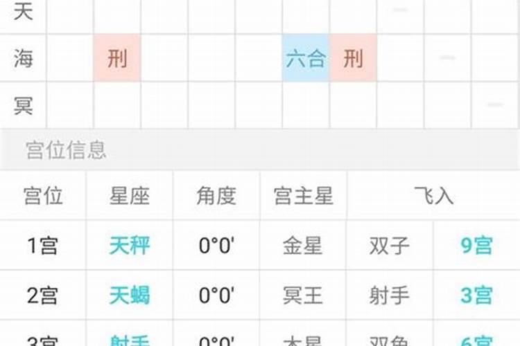 婚姻算命配对姓名姓名配对免费测算姻缘