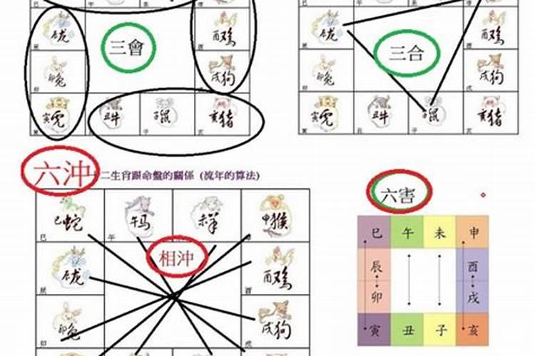 地支相冲地支六冲主事: