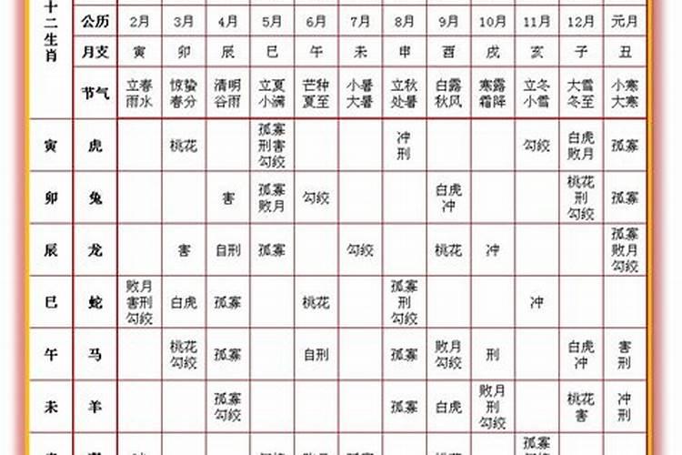 刑害太岁是什么意思