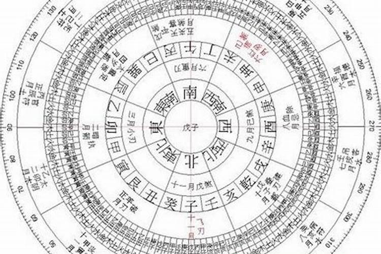 八字逢空亡是不是不好,八字排盘空亡是什么意思