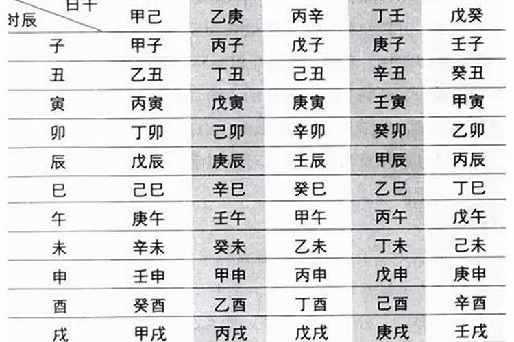 生辰八字的时柱怎么推算？