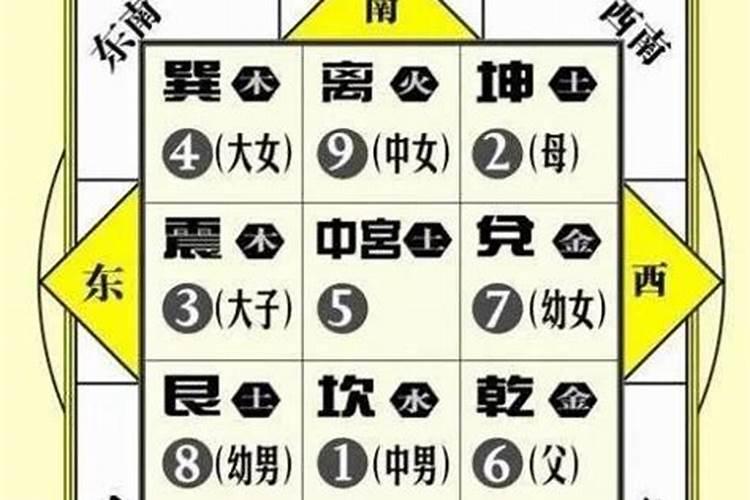九宫合婚表,男女九宫婚配表怎么没有男一女五？