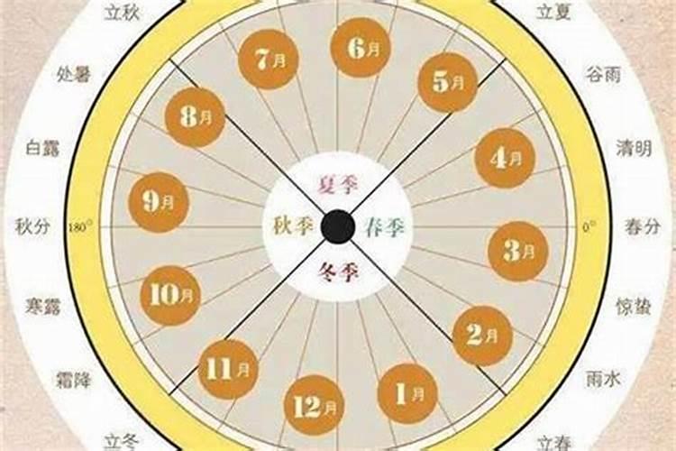 2025年4月7日八字