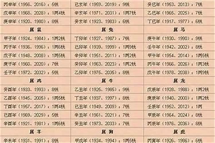 念经以后怎样为堕胎的婴儿做回向