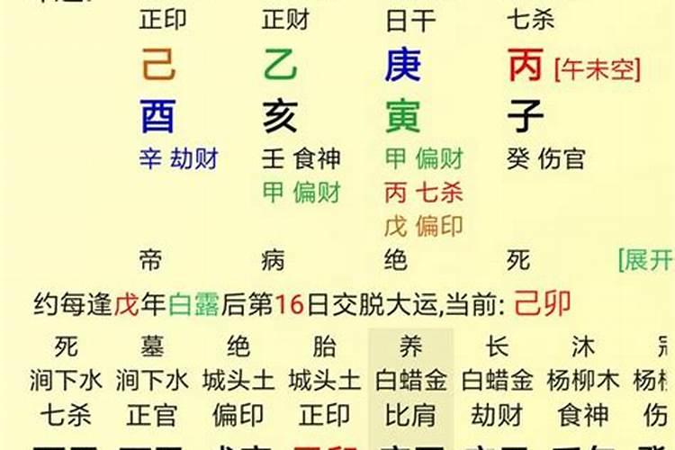 高大上,什么样的八字格局高