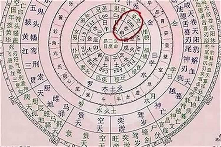 生辰八字是以阳历还是以阴历计算的？