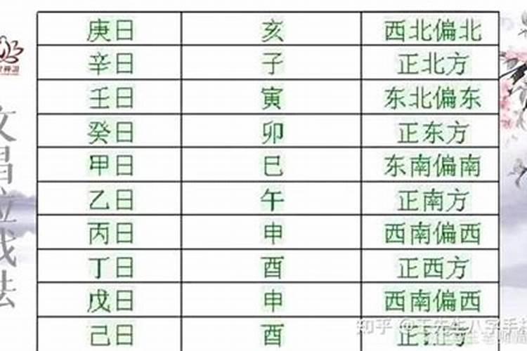文昌位是什么位置寻找文昌位的方法