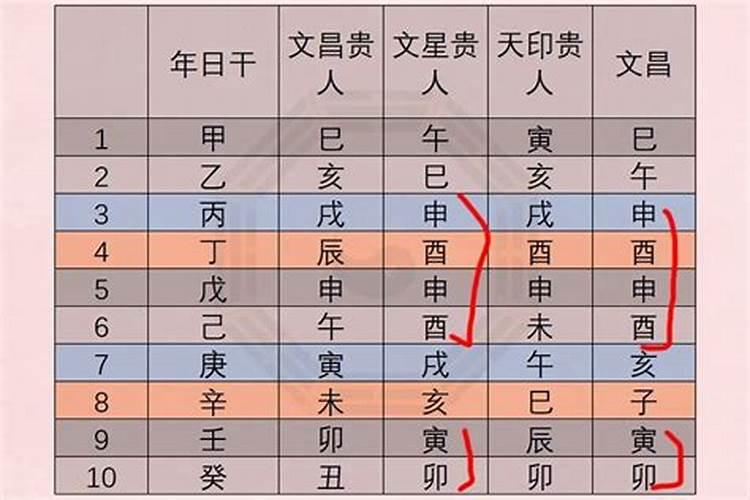 怎么找文昌位最准确