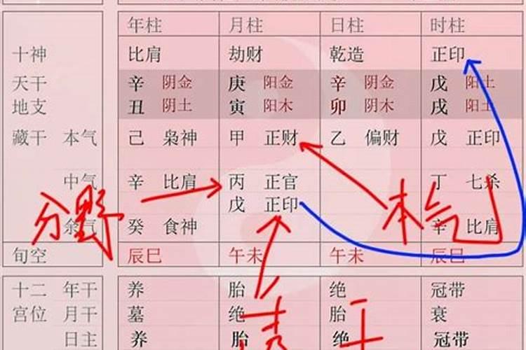 生辰八字里占个孤字怎么解释