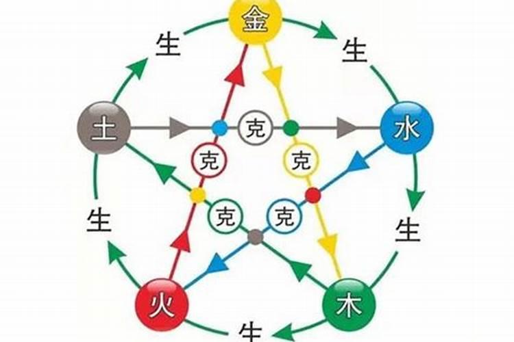 最准的五行夫妻婚配表夫妻八字婚配表怎样？