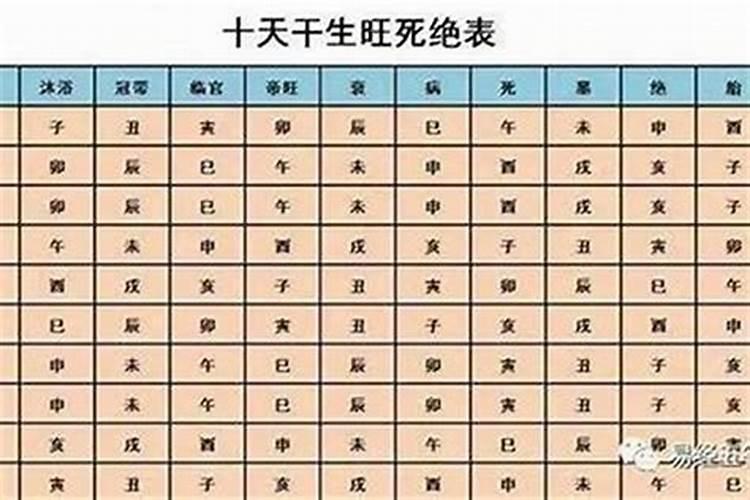 流产出的胎儿怎么处理,医院处理要钱吗？