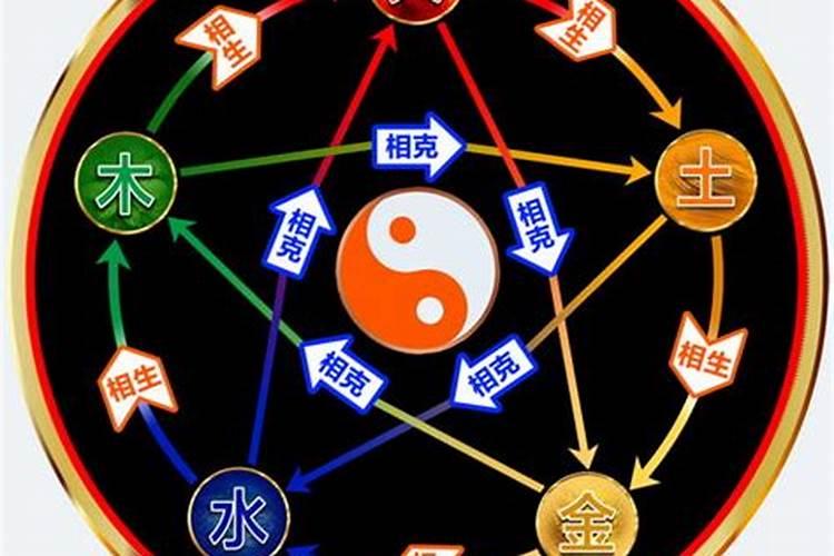 合婚啥意思