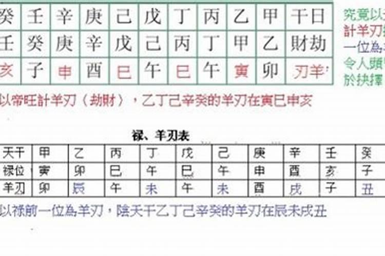 时柱有红鸾羊刃亡神空亡什么意思？