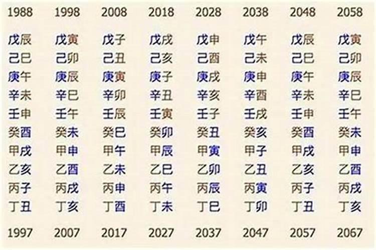怎么看生辰八字合不合