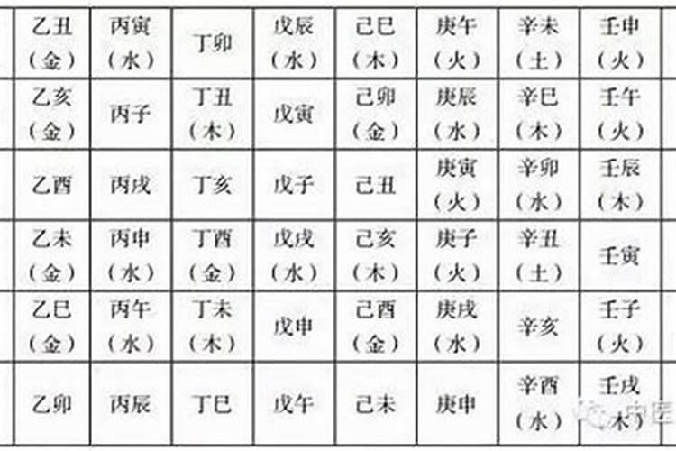 我儿子是2005年阳历11月2号,农历10月1日,中午11点多出生的,取名叫黄智 ...