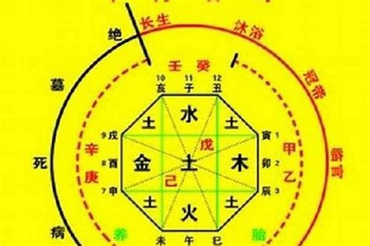 做法事当天需要注意什么