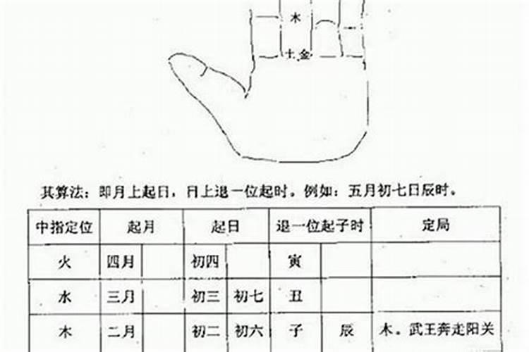 女人梦见老鼠的七大预兆