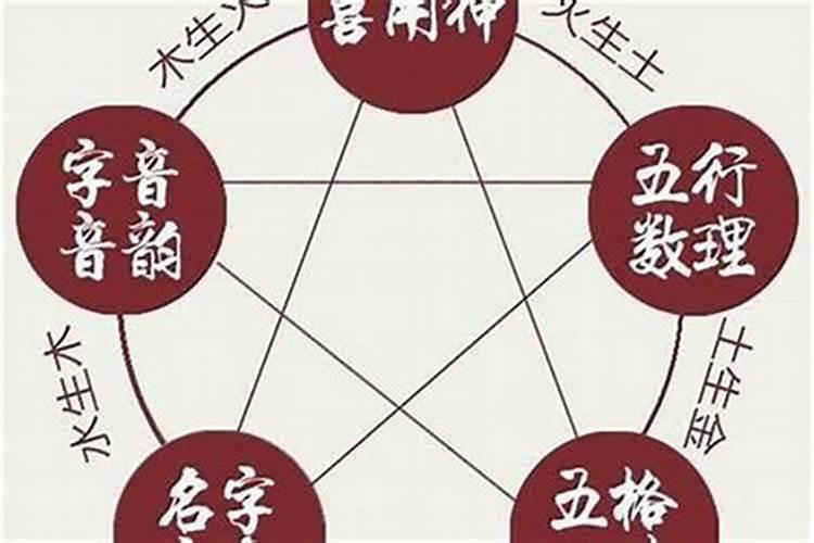 测试自己是什么命
