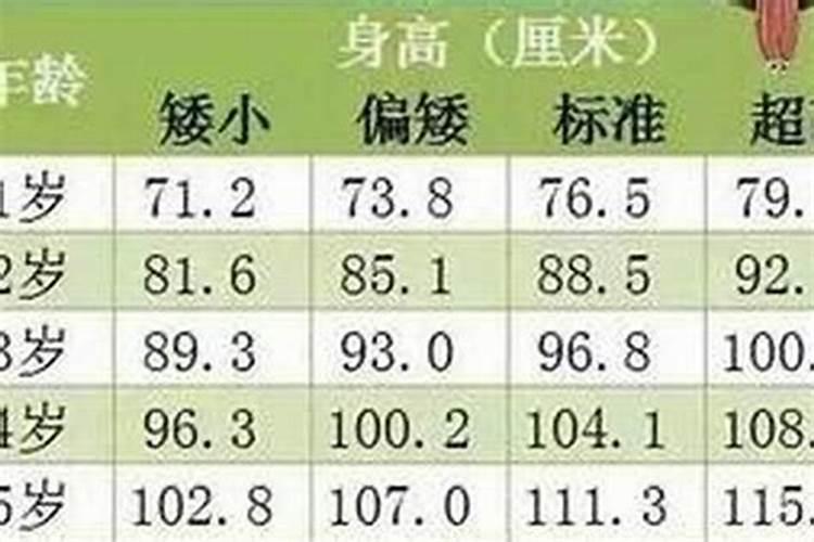 算命扎根早好还是晚好